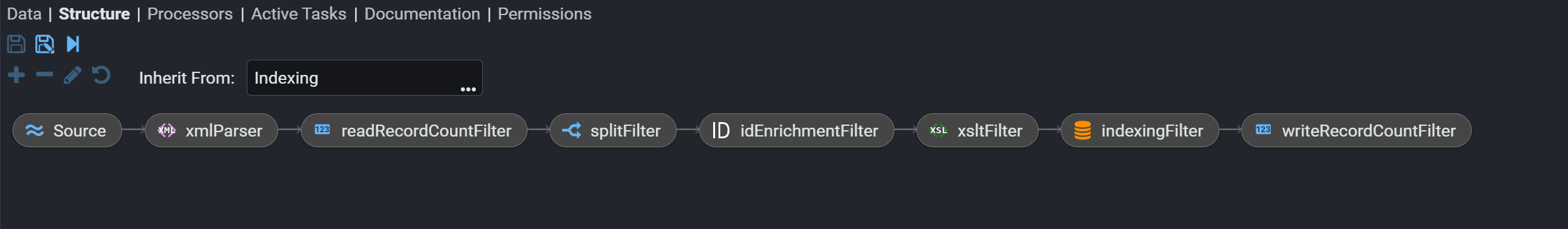 The structure tab of a Stroom pipeline. It inherits from the standard Indexing pipeline, and its elements are drawn left to right as a chain: Source, an XML parser, a read record count filter, a split filter, an ID enrichment filter, an XSLT filter, an indexing filter and a write record count filter.