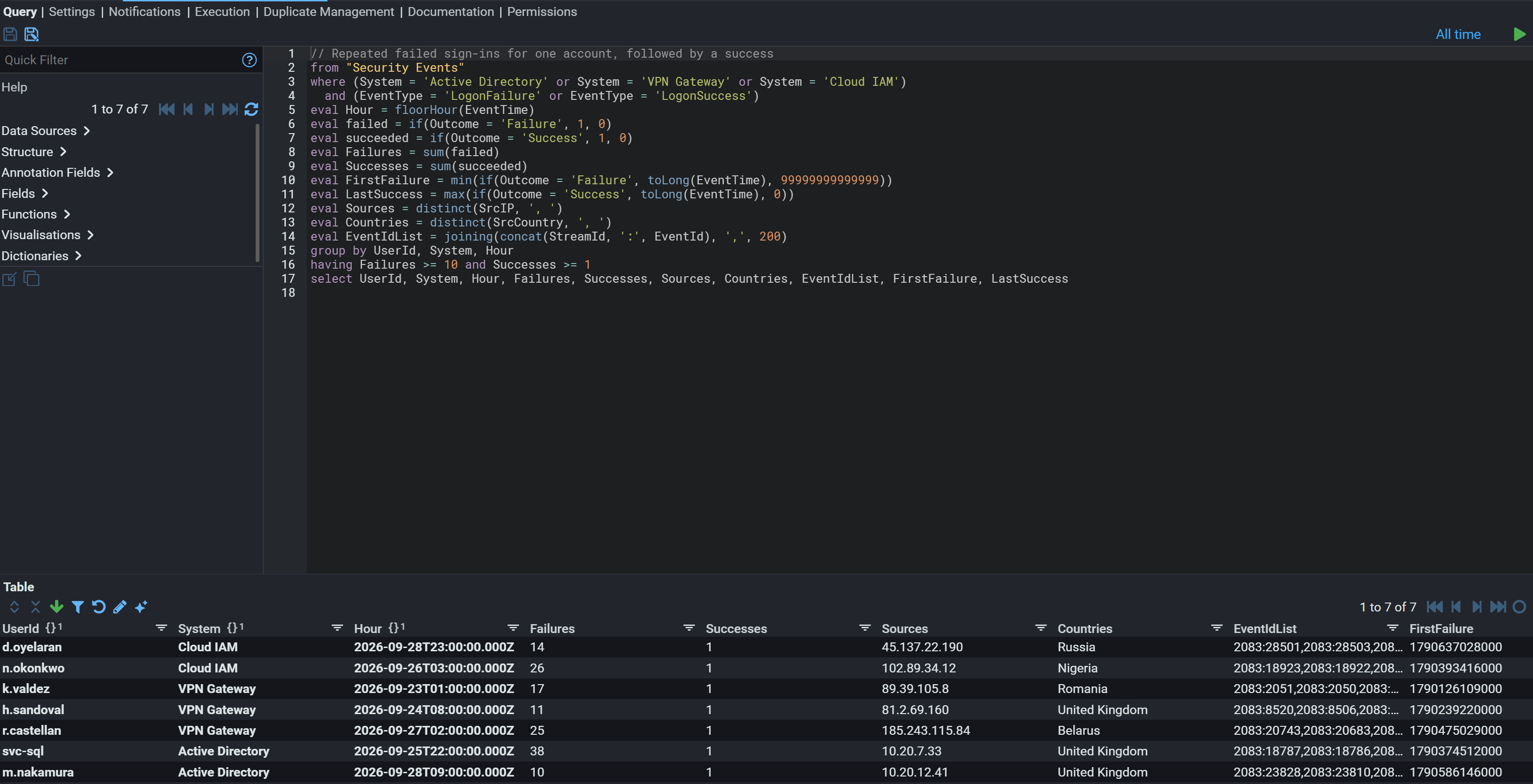 The query tab of a Stroom analytic rule. In the editor, a StroomQL query for repeated failed sign-ins for one account followed by a success. Below, the table of what it matches across stored data: accounts with their system, hour, failure count, single success, source address and country. Every account and event shown is synthetic.