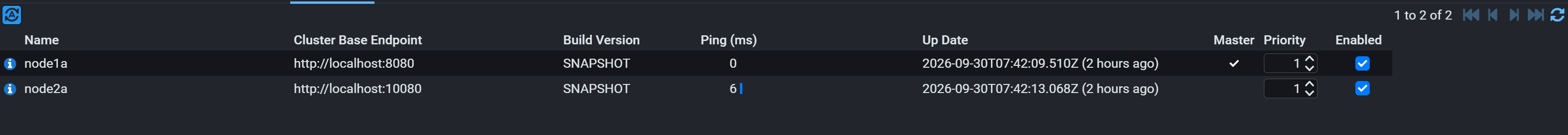 The node list in Stroom, showing a two-node cluster: node1a and node2a, each with its cluster base endpoint, build version, ping time, the time it came up, whether it is the master, its priority and whether it is enabled.