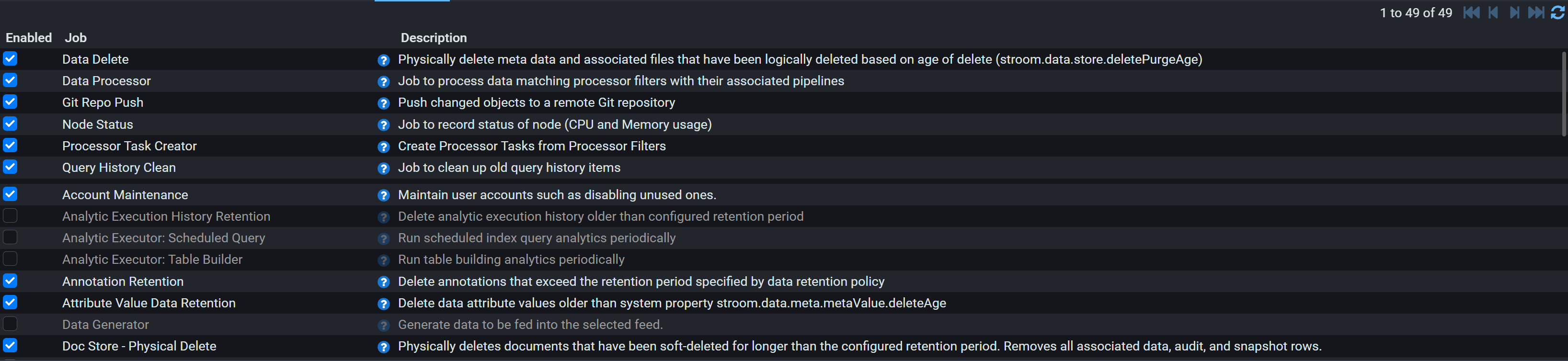 The job list in Stroom, each job with a checkbox showing whether it is enabled and a description of what it does. Enabled jobs include Data Delete, Data Processor, Git Repo Push, Node Status, Processor Task Creator, Query History Clean and Account Maintenance.